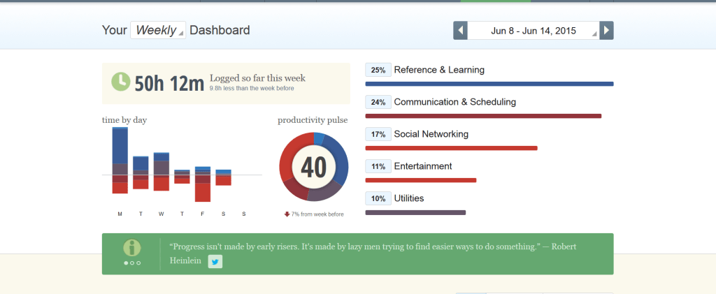 productivity13Juni15